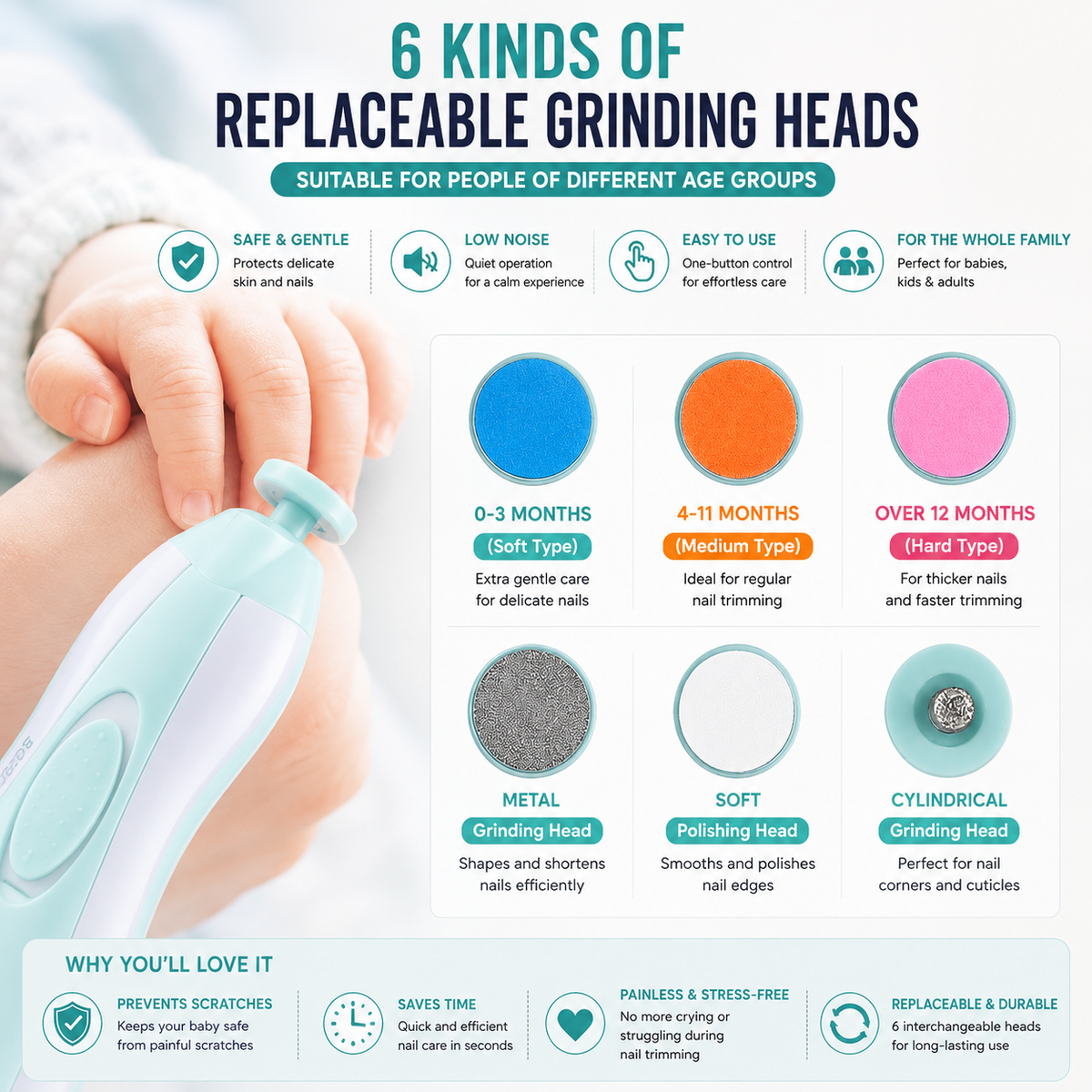 Baby Electric Nail Trimmer Set | Safe & Gentle Nail Care for Infants