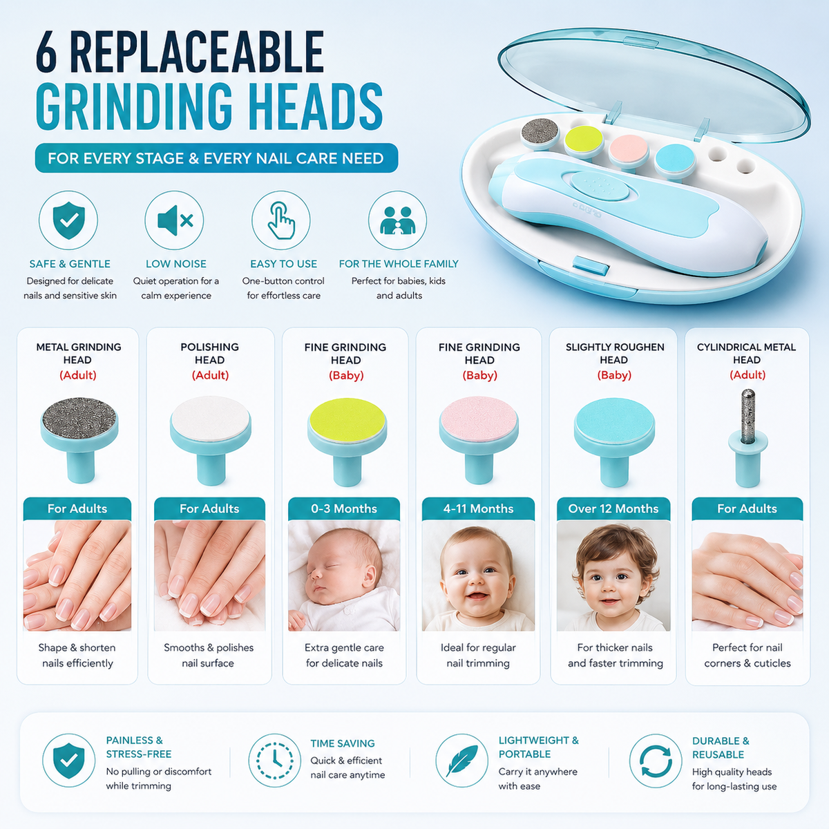 Baby Electric Nail Trimmer Set | Safe & Gentle Nail Care for Infants