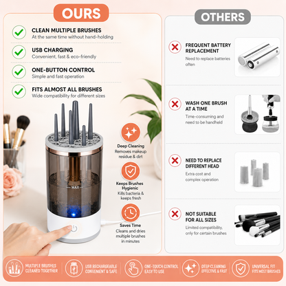 Automatic Multi Brush Cleaner - Sonic Vibration Makeup Brush Washer